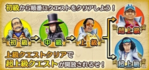 iOS/Android「ONE PIECE サウザンドストーム」が800万ダウンロードを突破！特別イベント「冒険の航跡」などの記念キャンペーンを開催の画像3
