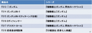 iOS/Android「スーパーガンダムロワイヤル」毎日抽選で5名に当たる「ガシャポン戦士f 03プレゼントキャンペーン」が開催！の画像2