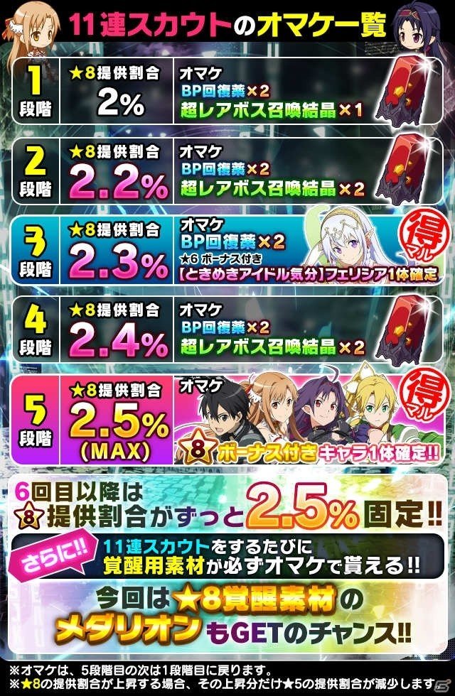 iOS/Android「ソードアート・オンライン コード・レジスタ」★9まで覚醒可能な新レアリティのキリト、アスナ、ユウキ、リーファが登場！の画像8
