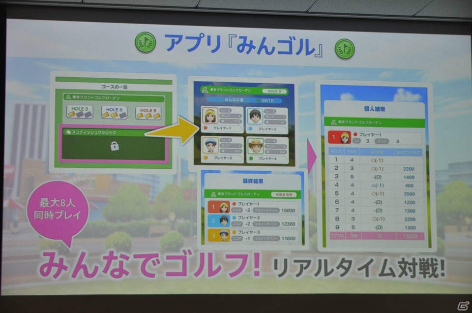 1ホールずつのプレイや気軽な対戦機能などスマートフォンならではの楽しみ方を紹介した「みんゴル」発表会をレポートの画像23