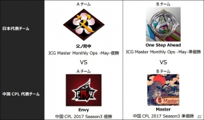 中国から日本への挑戦状―PC版「レインボーシックス シージ」の国際交流戦「日本 対 中国CPL」が6月10日に開催！の画像2