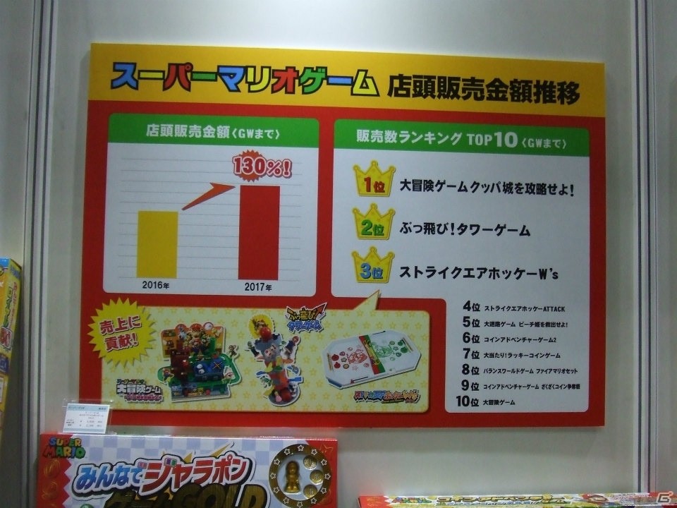 【東京おもちゃショー2017】ゲームに関係するモノだけをひたすら探してみたの画像193