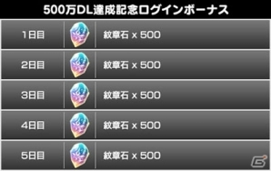 iOS/Android「スターオーシャン：アナムネシス」が500万DLを突破！4つの記念キャンペーン内容を紹介の画像3