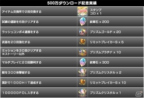 iOS/Android「スターオーシャン：アナムネシス」が500万DLを突破！4つの記念キャンペーン内容を紹介の画像5