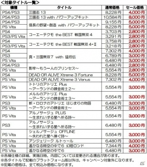 コーエーテクモのダウンロード版ゲームが最大50％オフ！期間限定サマーセールが3ヶ月連続で開催の画像9