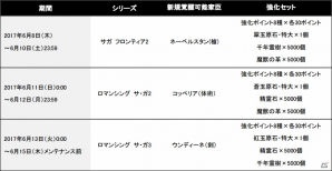 PC「インペリアル サガ」様々なアイテムが手に入る「2周年記念キャンペーン」が開催！公開生放送の配信も決定の画像5