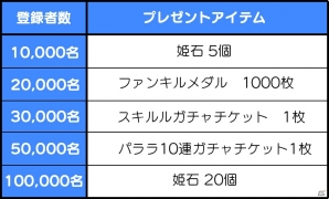 「ファントム オブ キル」史上最大のアップデート“海上編”では84キャラが全員水着に！事前登録キャンペーンがスタートの画像2