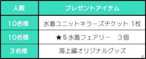 「ファントム オブ キル」史上最大のアップデート“海上編”では84キャラが全員水着に！事前登録キャンペーンがスタートの画像3