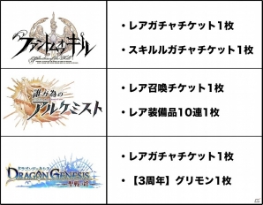 「ファントム オブ キル」にて「ドラゴンジェネシス」＆「誰ガ為のアルケミスト」との3タイトルコラボが開催！の画像2