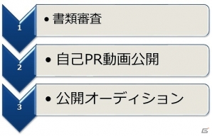 「CARAVAN STORIES」の公開オーディションが開始！グランプリ受賞者はスペースクラフト・エンタテインメントより声優デビューが決定の画像2