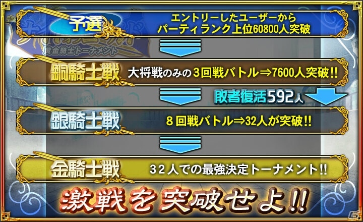iOS/Android「オルタンシア・サーガ -蒼の騎士団-」最強プレイヤー決定戦“第九回ナイト・オブ・ゴールド”が6月23日より開催！の画像4