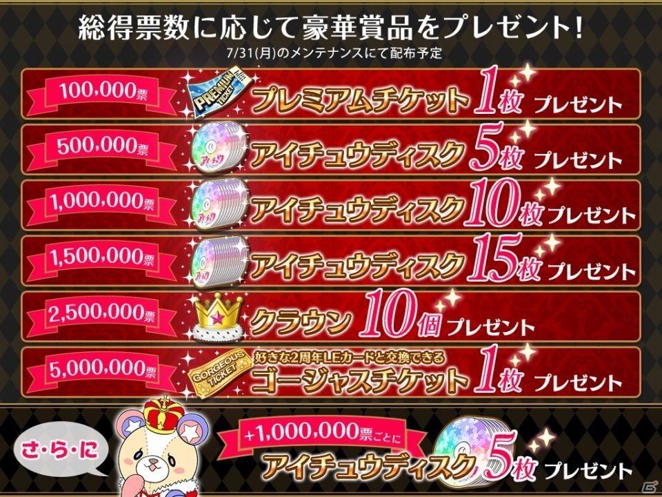 iOS/Android「アイ★チュウ」2周年を祝うキャラクター総選挙「I★Chu Award 2017」の詳細が発表！上位入賞者はソロCDデビューの画像3