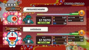 あのキャラと一緒にセッション演奏を楽しめる！PS4「太鼓の達人 セッションでドドンがドン！」が2017年に発売の画像21