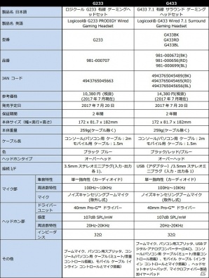ロジクール、PRO-G搭載のゲーミング ヘッドセット2種を7月20日に発売の画像10