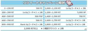 iOS/Android「プロ野球が好きだ！」★3以上確定スカウトを追加する大型アップデートが実施！ファン投票イベントも開催の画像7