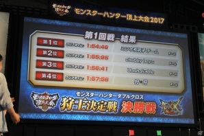 2017年の狩王の座を手にしたチームは……！？「モンスターハンター頂上大会2017」決勝大会レポートの画像33