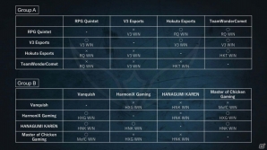 6月29日に開幕する「LJL Challenger Series 2017 Summer Split」への参戦チームが決定の画像2