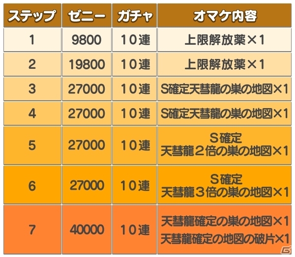 Pick Up Items S確定オトモンの巣の地図 虹 モンハンブログ 元祖アイテムハンターｋ