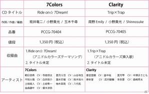 「アニドルカラーズ」“7Colorsと“Clarity”のCDが9月20日に同時発売決定！の画像2