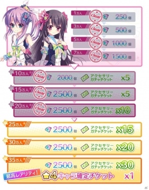 iOS/Android「Re:ステージ！プリズムステップ」事前登録数が20万人を突破！35万人突破で☆4キャラ確定チケットのプレゼントも決定の画像2