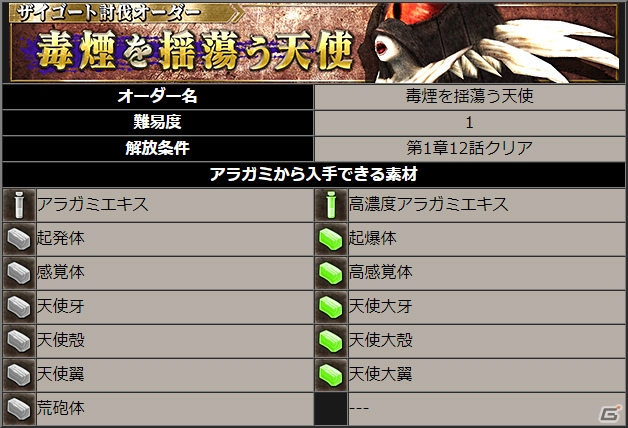 iOS/Android「ゴッドイーター オンライン」ミッション第5章が登場―大型アップデートが実施！記念のガシャキャンペーンも実施の画像8