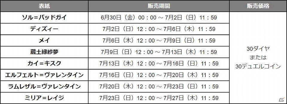 Ios Android マビノギデュエル が Guilty Gear Xrd Rev 2 とコラボ ソルやディズィーが的中するコラボブースターも発売 ゲーム情報サイト Gamer