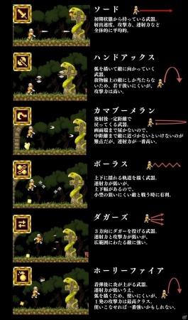 王道横スクロールアクション「マルディタカスティーラ ドン・ラミロと呪われた大地」が3DS向けに7月12日配信！の画像5