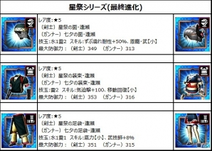 iOS/Android「モンスターハンター エクスプロア」最終進化で覇玉化する武器も手に入る！七夕イベント「夜空に願う星祭り」が開催の画像4