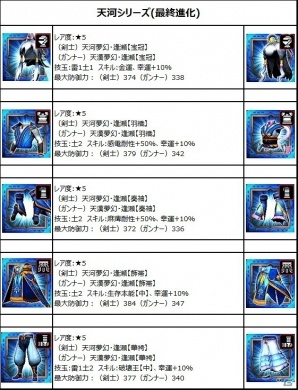 iOS/Android「モンスターハンター エクスプロア」最終進化で覇玉化する武器も手に入る！七夕イベント「夜空に願う星祭り」が開催の画像9