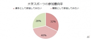 大学e-Sportsの世界に飛び込もう！「League of Legends」大学・専門学校生を対象とした2大キャンペーンが実施決定の画像6