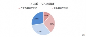 大学e-Sportsの世界に飛び込もう！「League of Legends」大学・専門学校生を対象とした2大キャンペーンが実施決定の画像7