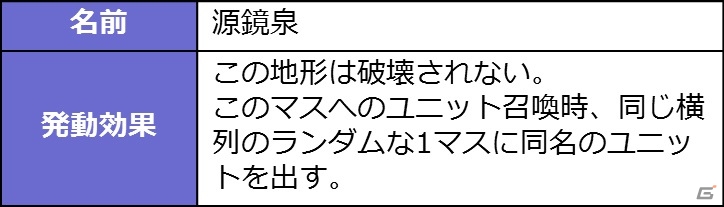 iOS/Android「デュエル エクス マキナ」イベントマッチ「鏡身の戦場」が開始！ユニットが増える特殊な地形を活用して勝利を目指せの画像3