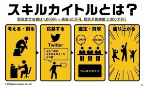 「大三国志」アイデア・スキルを募集し、買い取りを行うキャンペーン「スキルカイトル」が開催―買取予算総額は2,000万円の画像1