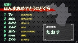 最強のチームはどこか―「GUILTY GEAR Xrd REV 2 -BATTLE MANIA-」チーム戦「地域対抗 5on5 総当たり戦 FINAL」決勝リーグが開幕！の画像2