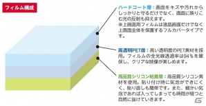 New 2DS LL用セミハードケースと液晶保護フィルム3種が7月13日に発売の画像10