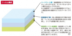 New 2DS LL用セミハードケースと液晶保護フィルム3種が7月13日に発売の画像11