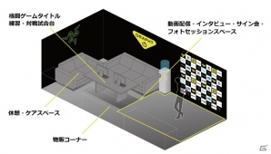 Team GRAPHT、世界最大級の格闘ゲーム大会「EVO 2017」にブース出展―新ユニフォームを発表・発売の画像2