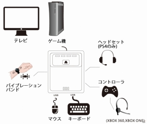 PS4をマウス・キーボードでプレイ可能にする「マックスシューターワン」が日本語マニュアル付きで国内販売中の画像2
