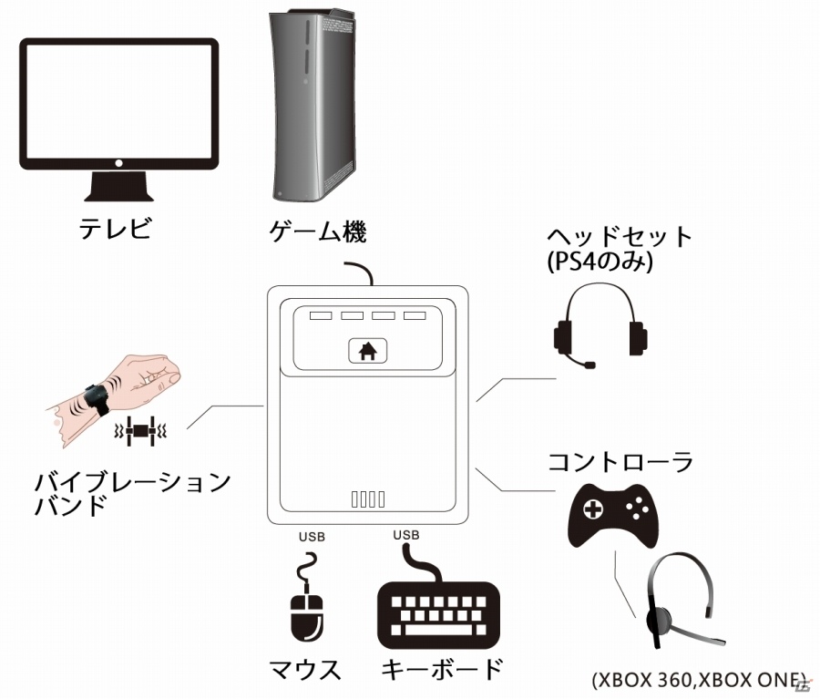 Ps4をマウス キーボードでプレイ可能にする マックスシューターワン が日本語マニュアル付きで国内販売中 ゲーム情報サイト Gamer