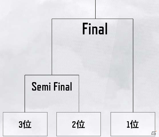 「LJL 2017 Summer Split Final」が8月26日に幕張メッセで開催！「ねんどろいど エズリアル」などが当たる観戦チケットも予約開始の画像3