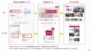 次世代型ブラウザゲームプラットフォーム「Yahoo!ゲーム ゲームプラス」が本日オープン―緻密な描写や多彩な表現が楽しめる高品質なゲームを配信の画像3