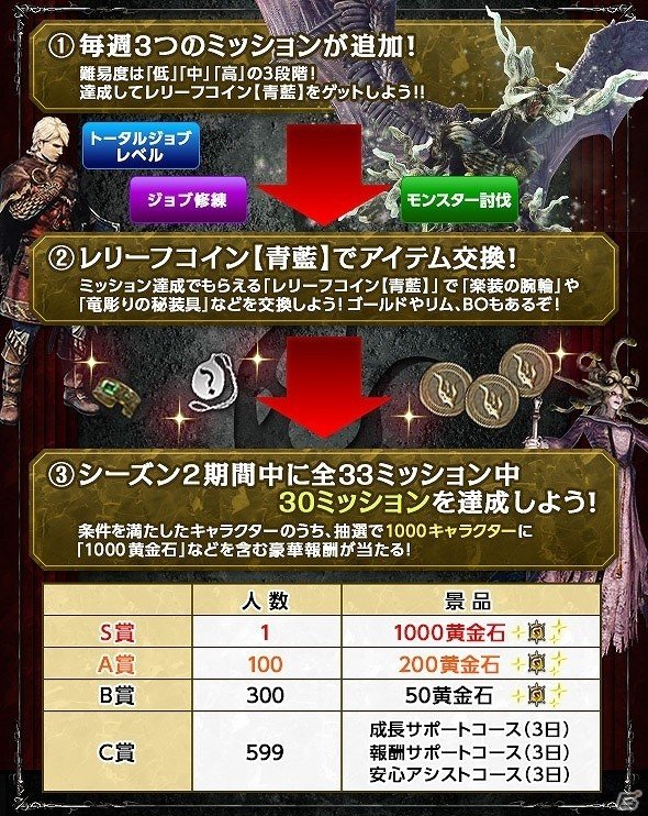 「ドラゴンズドグマ オンライン」シーズン3.0ローンチトレーラーが公開！「クリムゾンシリーズ武器」が入手できるミッションもの画像10