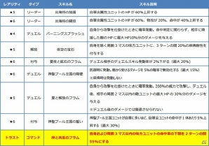「ファントム オブ キル」FgG3コラボイベント「誰ガ為に姫は無く-太陽神と黄金の鍵-」に真エンディング＆最終クエストが追加！の画像10