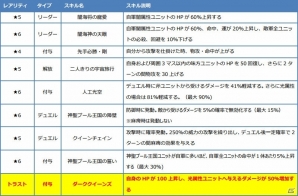 「ファントム オブ キル」FgG3コラボイベント「誰ガ為に姫は無く-太陽神と黄金の鍵-」に真エンディング＆最終クエストが追加！の画像12