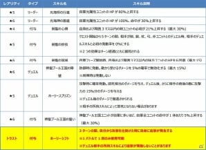 「ファントム オブ キル」FgG3コラボイベント「誰ガ為に姫は無く-太陽神と黄金の鍵-」に真エンディング＆最終クエストが追加！の画像8