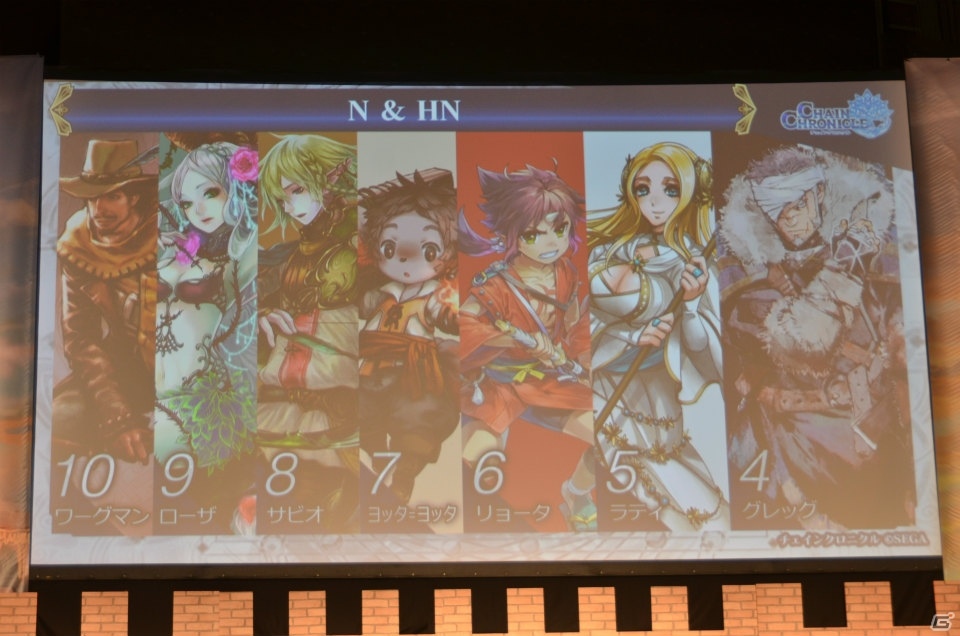「チェインクロニクル3」にキャラクター総勢100名でバトルする新コンテンツが登場！今後の展望も語られた「4th Anniversary ユグド祭 2017」をレポートの画像33