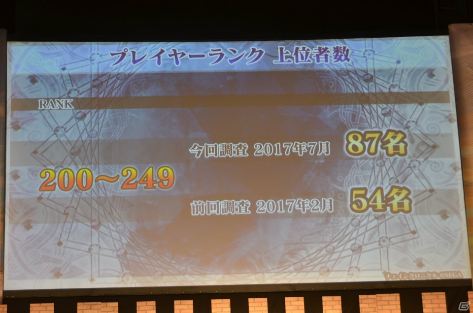 「チェインクロニクル3」にキャラクター総勢100名でバトルする新コンテンツが登場！今後の展望も語られた「4th Anniversary ユグド祭 2017」をレポートの画像71