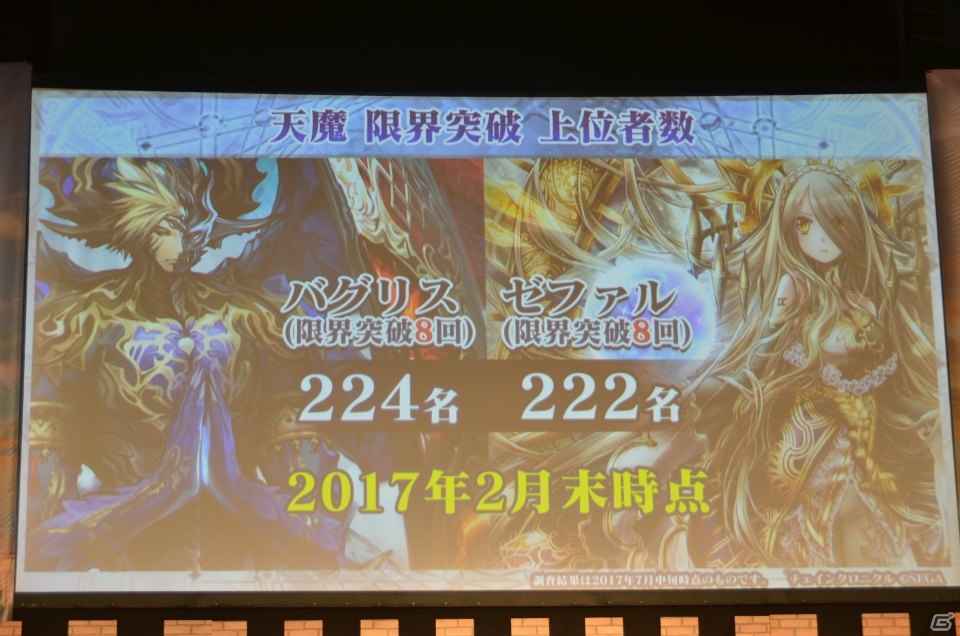 「チェインクロニクル3」にキャラクター総勢100名でバトルする新コンテンツが登場！今後の展望も語られた「4th Anniversary ユグド祭 2017」をレポートの画像73