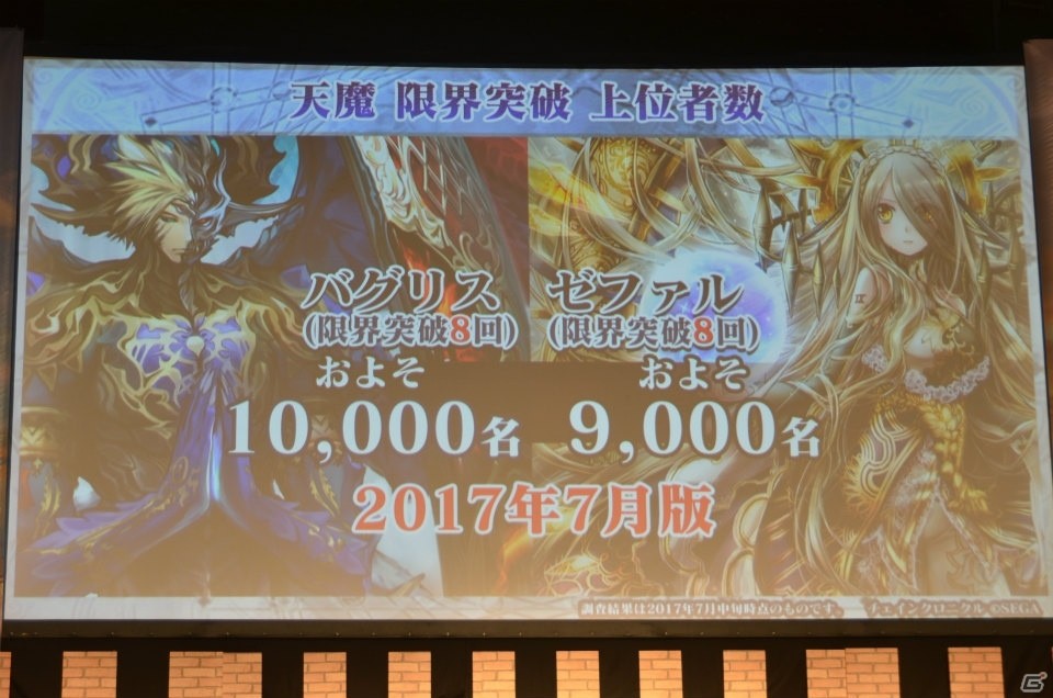「チェインクロニクル3」にキャラクター総勢100名でバトルする新コンテンツが登場！今後の展望も語られた「4th Anniversary ユグド祭 2017」をレポートの画像74