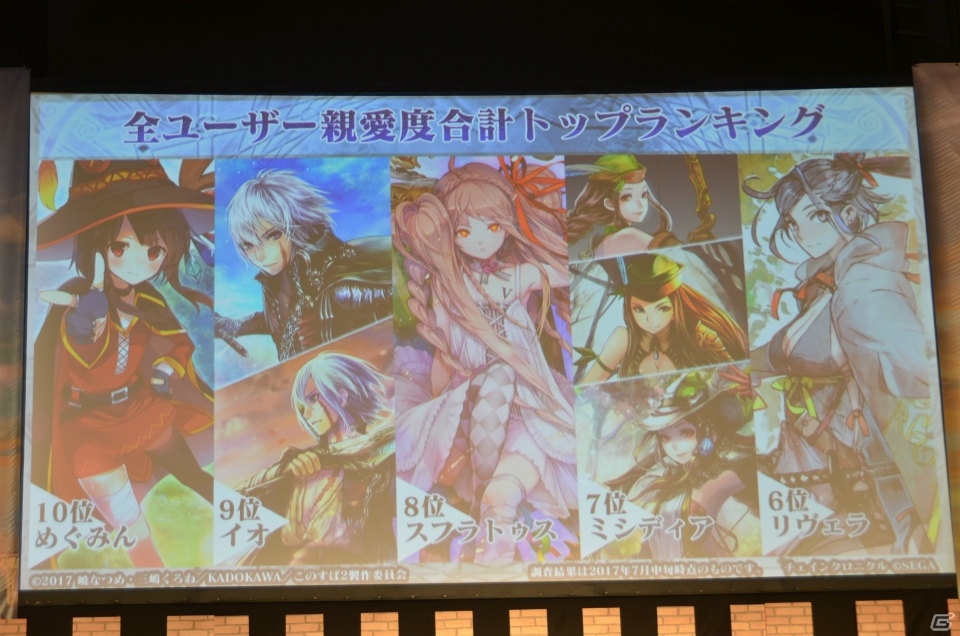 「チェインクロニクル3」にキャラクター総勢100名でバトルする新コンテンツが登場！今後の展望も語られた「4th Anniversary ユグド祭 2017」をレポートの画像86